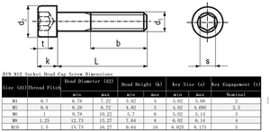不锈钢A4 3/8内六角螺栓，带平表面六角内六角 - Product Image 3
