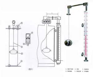 مقياس مستوى عائم ميكانيكي من سبائك الألومنيوم بدقة 0.5٪، نطاق 0-3000 مم، مؤشر مستوى السوائل للخزانات بتثبيت علوي مع سلك توجيه - Product Image 5