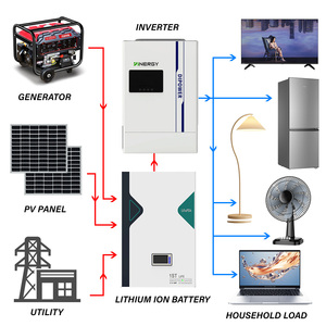 Chúng tôi phiên bản 5KW & 5.5kw off-lưới năng lượng mặt trời biến tần thiết lập với <span class=keywords><strong>48V</strong></span> Pin bền vững sống giải pháp cho nhà - Product Image 2