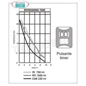 Refroidisseur de table en plastique 3 bouteilles avec minuterie pour les occasions festives - Product Image 3