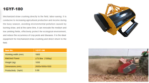 Máquina trituradora y devolvente de paja montada en tractor con componentes de engranajes centrales - Product Image 4