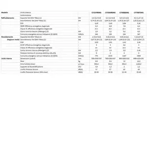 Climatiseur Hisense Hi Comfort Wi-Fi Dual Split 12000+18000 Btu 5AMW105U4RQC R-32 A++ A+++ à fréquence variable, économie d'énergie - Product Image 4