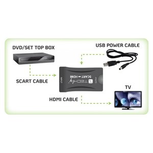 ตัวแปลงวิดีโอขนาดกะทัดรัดจาก Scart เป็น Black IDATA SCART 3 - Product Image 5