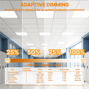 Lámpara de <span class=keywords><strong>Panel</strong></span> <span class=keywords><strong>LED</strong></span> Empotrable Regulable de 120-277V, Lista para Enviar, Luz de <span class=keywords><strong>Panel</strong></span> <span class=keywords><strong>LED</strong></span> Retroiluminada, 3 Potencias, 3 Temperaturas de Color, Certificación ETL - Product Image 4