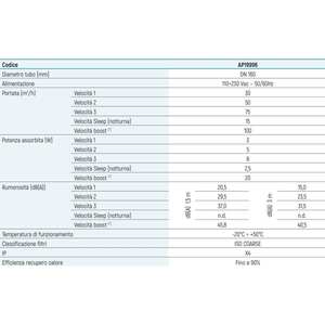 Unidad de Recuperación de Calor WiFi Fantini Cosmi ECOCOMFORT 3 VMC AP 19996 para Sistemas HVAC - Product Image 2