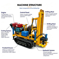 Machine de forage sur chenilles de haute qualité 200 m, double usage eau et air, avec alimentation à double cylindre pour le forage géothermique