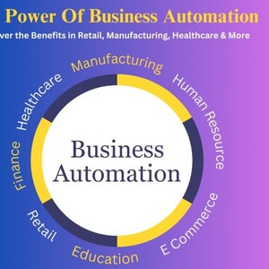 Ứng dụng tự động hóa kinh doanh tùy chỉnh | HỢP lý hóa hoạt động và tăng năng suất - Product Image 1