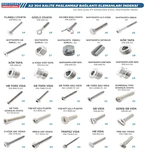 Fastener Manufacturer Stainless Hexagon Socket Head Cap Screws Screw Bolt and Nut Set hexagonal cap bolt All Sizes Custom