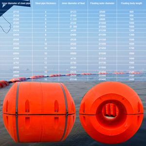 Bền Marine floaters <span class=keywords><strong>polyethylene</strong></span> nạo vét ống - Product Image 4