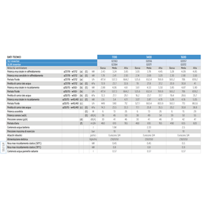 Sistemas HVAC Olimpia Splendid Bi2 SLI 1100 Inverter con Unidades Fan Coil Integradas Modelo 02363 - Product Image 2