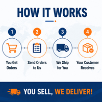 Service d'entreposage et de distribution en dropshipping en Chine pour les vendeurs Shopify, TikTok et Amazon