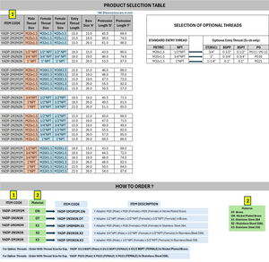Adaptateur en Y à double entrée à forte demande pour la plomberie ou les applications pneumatiques et électriques disponibles pour l'approvisionnement mondial - Product Image 3