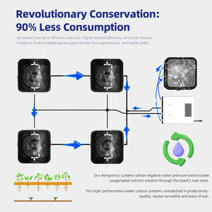 Sunplus DIY 5 galloni ad alta pressione aeroponica impianto <span class=keywords><strong>Cloner</strong></span> Kit secchio con 8 sito aeroponico benna sistema all'ingrosso - Product Image 6