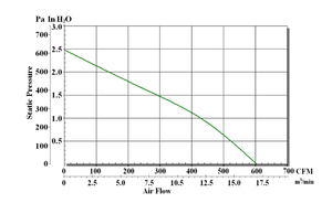 Ventilateur mural à entrée incurvée vers l'arrière 24V 610 CFM 17,27 m/h BLDC, pales en plastique, double roulement à billes, ventilateur centrifuge personnalisable ODM/OEM - Product Image 4