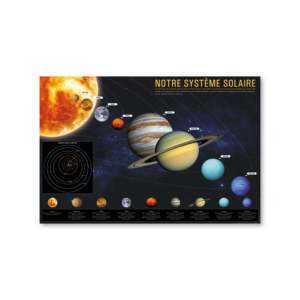 Póster del Sistema Solar de Estilo Moderno Hecho de Papel para Decoración de Pared - Product Image 3