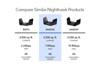 Routeur WiFi Tri-Bande Netgear Nighthawk RAXE300 AXE7800 pour Gaming et Domicile – Boîtier de Protection et Coque de Moulage