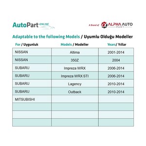 Bumper Hood <b>Clip</b> for Nissan Mitsubishi Subaru - 1 Piece - Product Image 5