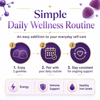 Gummies de fer OEM 40mg avec Vitamine C, Méthylcobalamine, B12, Folate, Pectine de Betterave, Végétaliennes, pour la Vitalité Sanguine et la Santé Féminine