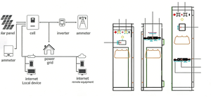แบตเตอรี่ LiFePO4 แบบแยกส่วน 51.2V/48V 5KWH 200Ah/300Ah สำหรับระบบกักเก็บพลังงาน<span class=keywords><strong>แสงอาทิตย์</strong></span> พร้อมหน้าจอ LCD แสดงผล รองรับ CAN รับประกัน 5 ปี - Product Image 4