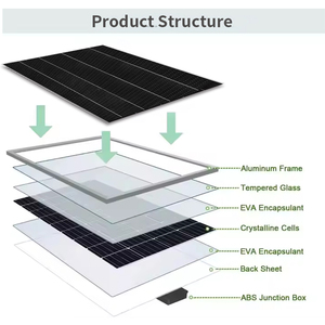 Panneaux solaires haute efficacité 550W pour systèmes reliés au réseau avec taux de conversion de 22% cellules - Product Image 4