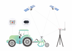 Sistema de Dirección Automática con Guía GPS para Tractor, Piloto Automático con Precisión de 2.5 cm, Motor de 12V 150W, Kit de Cojinetes para Caja de Cambios - Product Image 6