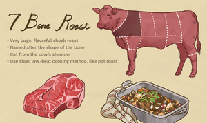 Carne de Res Congelada, Rostizado de 7 Huesos en Venta - Cortes de Alta Calidad y Tiernos - Product Image 6