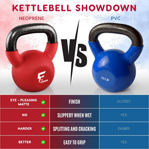 Kettlebells de neopreno para entrenamiento de fuerza de cuerpo completo para entrenamientos en el hogar y en el gimnasio, incluidos columpios de elevación - Product Image 4