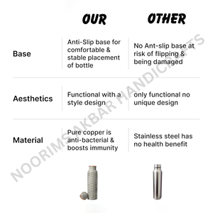 Botella de Agua Moderna de Cobre Puro de 750 ml, Beneficios Ayurvédicos para la Salud, a Prueba de Fugas, Elegante, Hecha a Mano, Exportador de Artículos para Beber - Product Image 3