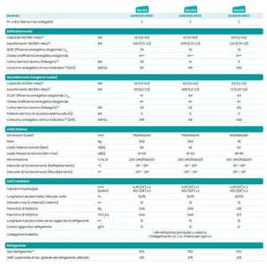 Climatiseur double split Hisense Hi Comfort Wi-Fi Inverter 7000+9000 BTU R-32 A++ Modèle 2AMW35U4RGC à fréquence variable - Product Image 2