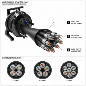 Personnalisé 4/6/8 catégorie câble de boîte de scène <span class=keywords><strong>Rj45</strong></span> Cat5e FTP câble Ethernet pour vidéo Audio 75ft 100ft 150ft câbles de Communication - Product Image 2