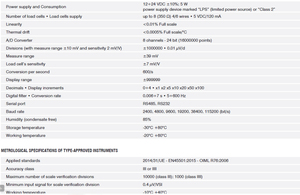 Transmisores de Indicador de Peso CLM8 con Puertos Seriales RS485 - RS232 y Fuente de Alimentación de 12/24 VCC, de un Exportador Líder en Ventas - Product Image 6