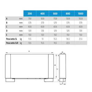 Sistema HVAC Inverter Olimpia Splendid Bi2 SL Smart S1 Ultrafino 800 Ventilconvettore con Características 02125 - Product Image 5