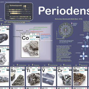 Póster de la Tabla Periódica de los Elementos DIN A1 para Estudiantes de Química - Product Image 4