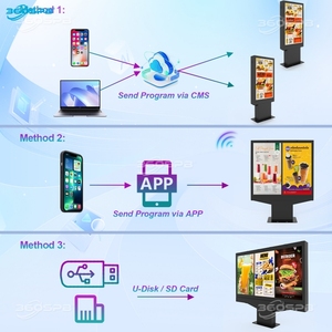 360spb odw55a 55 inch ngoài trời không thấm nước kỹ thuật số biển Màn hình kép LCD Bảng Menu hiển thị ngoài trời màn hình menu - Product Image 4