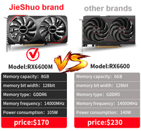 Jieshuo – carte graphique amd rx 6600, 8 go gddr6, 128bit, 6600m, pour ordinateur de bureau
