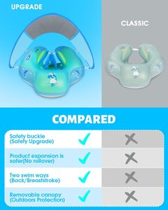 New Arrival Baby <b>Pool</b> Float with Canopy UPF50 Sun Protection <b>Inflatable</b> Infant Swim Float <b>for</b> 3 to 36 Months Travel Beach - Product Image 3