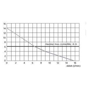 Bomba de Drenaje de Condensado Sanitrit Sanicondens Deco+ para Sistemas HVAC y Aplicaciones de Calderas - Product Image 3