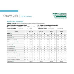 Unidad de Ventilador de Bobina Canalizada de Alta Eficiencia Sabiana Carisma CRSL 63 para Sistemas HVAC con Bobina de 3 Filas 0069306 - Product Image 4