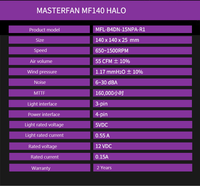 Cooler Master MF140 HALO ARGB 14cm RGB 5V/3PIN ordinateur boîtier silencieux PWM ventilateur PC CPU refroidissement à eau 140mm remplace les ventilateurs