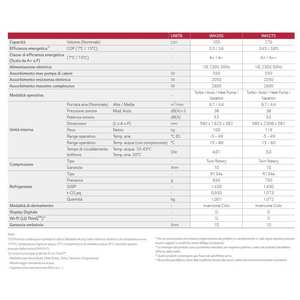 Pour chauffe-eau à pompe à chaleur LG WH20S 200L A+ Inverter avec connectivité Wi-Fi - Product Image 4