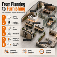 Solution complète d'aménagement de bureau : Ensemble de mobilier sur mesure pour bureaux de direction, salles de réunion et réceptions