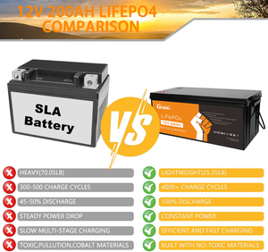 Envío Gratuito a Ucrania, Batería de Litio Lifepo4 <span class=keywords><strong>GOBEL</strong></span> de 12V 100ah para Almacenamiento de Energía Doméstica - Product Image 3
