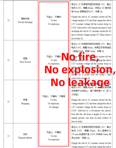 고방전율 3.6V 3.65V 3.7V 8000mAh 11000mAh 12000mAh 12500mAh 13000mAh 16000mAh 17000mAh 20000mAh 고체 배터리 - Product Image 6