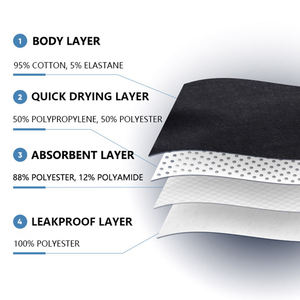 Calzoncillos de algodón transpirable para hombres, bragas de absorción de alta eficiencia, ropa interior a prueba de fugas para ancianos, hombres de estilo clásico - Product Image 5