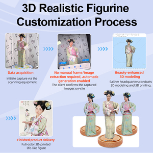 Le scanner de corps <span class=keywords><strong>3D</strong></span> Sailner SU7 V4 crée des figurines de portrait en couleur <span class=keywords><strong>avec</strong></span> un <span class=keywords><strong>appareil</strong></span> <span class=keywords><strong>photo</strong></span> 50MP et une technologie de numérisation en 5 secondes - Product Image 3