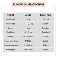 Essence de saveur d'ail | Acheter huile de saveur d'ail au prix de gros, extrait d'ail en poudre d'allicine pour curry et vinaigrette