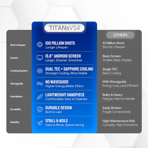 Máquina de Depilación Láser de Diodo de Titanio Seaheart Medical CE US510K de 4 Ondas 808/755/940/1064nm con Enfriamiento TEC y Puntos Intercambiables - Product Image 5