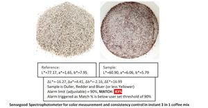 El último Analizador de tostado de café Sensegood Agtron Commercial Gourmet Probat Colorette ColorTrack Agtron Pro, equipo de prueba de café - Product Image 2