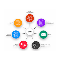 Software CRM profesional Versión de Internet compatible con Linux Android Mac OS en stock