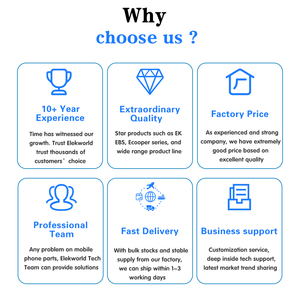 Màn hình cảm ứng Glass <span class=keywords><strong>Digitizer</strong></span> cho lPad 2 3 4 5 6 7 8 9 không khí 1 Mini 1 2 3 cho iPad phía trước Glass Bảng điều chỉnh <span class=keywords><strong>Digitizer</strong></span> màn hình thay thế - Product Image 5